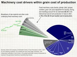 Understanding Agriculture Raw Material Price Statistics